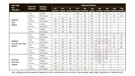 mig welding sheet metal with flux core|flux cored welding wire chart.